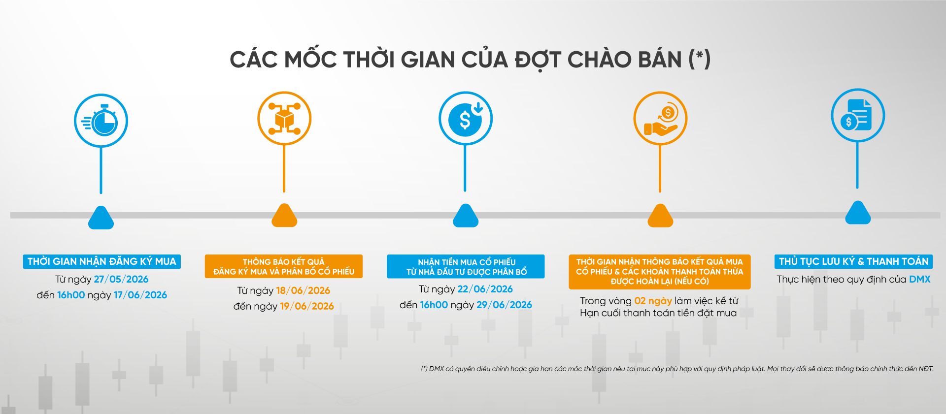 CÁC-MỐC-THỜI-GIAN-CỦA-ĐỢT-CHÀO-BÁN-body-web 2.png