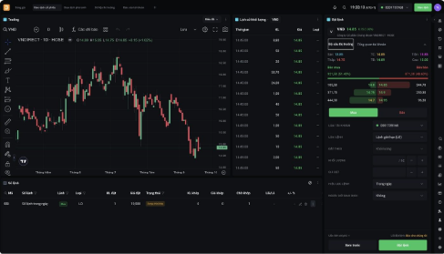 Equities Trading
Equities Trading