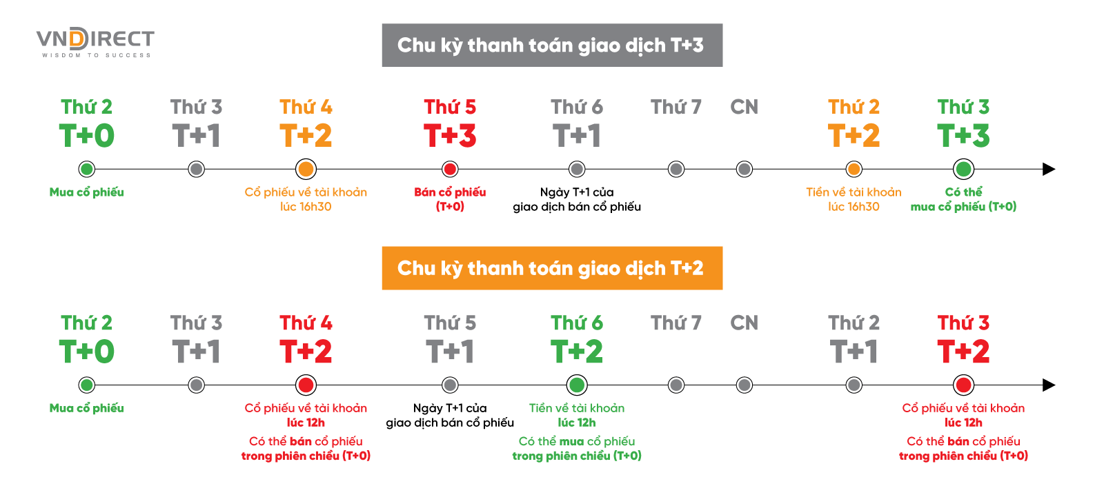 Mua bán chứng khoán